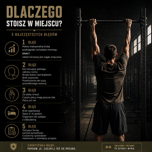 +3 Podciągnięcia w 7 DNI - Domowy Plan Treningowy (E-Book PDF)