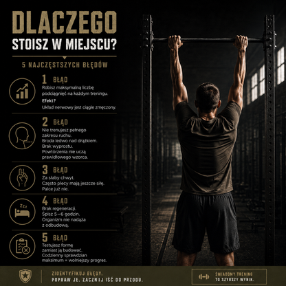 +3 Podciągnięcia w 7 DNI - Domowy Plan Treningowy (E-Book PDF)