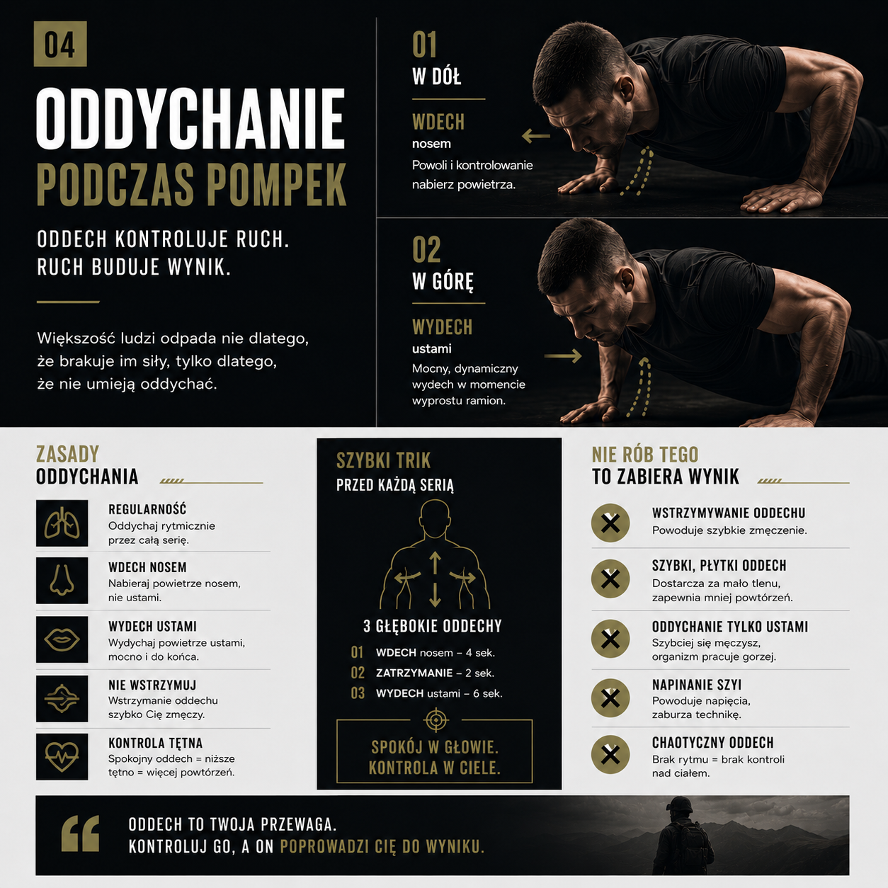 +5 Pompek w 7 dni — Domowy Plan Treningowy (E-Book PDF)